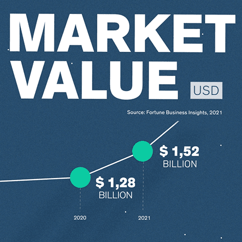Clear Aligner Market Value