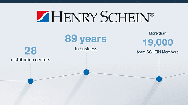 Henry Schein Clear Aligners